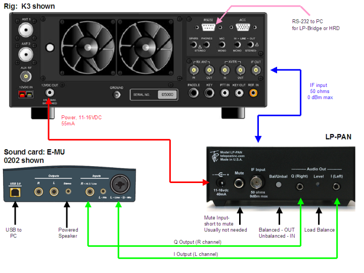 Emu Sound Card Driver For Mac